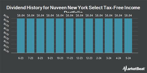 www.xnxn.c|Nuveen New York Select Tax.